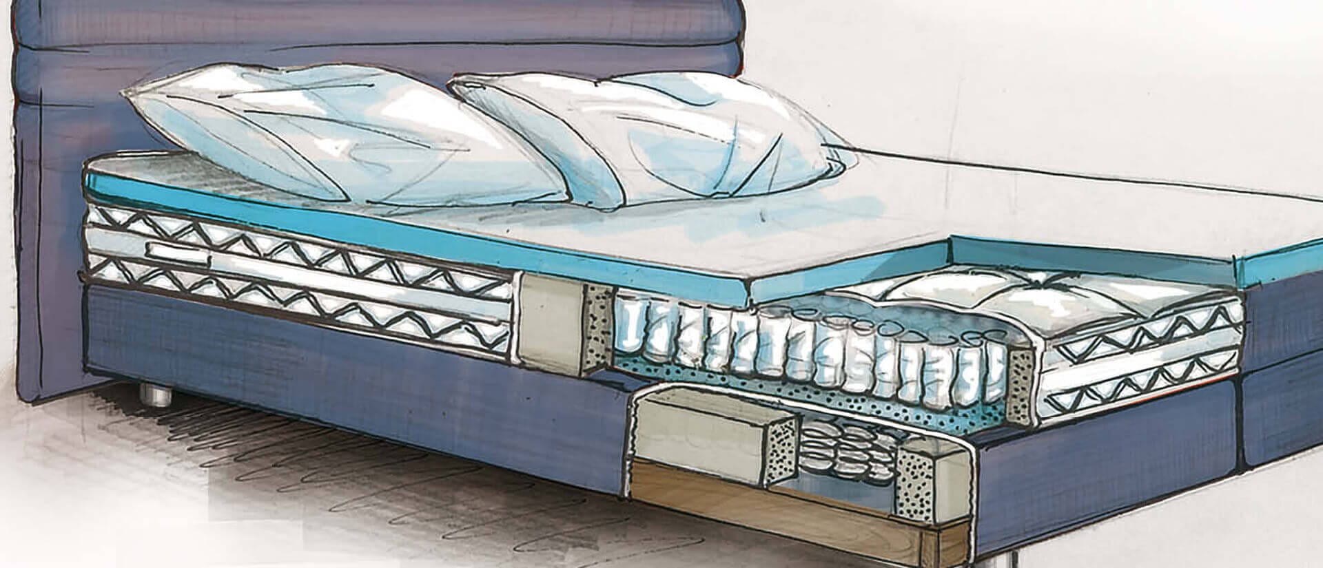 Aufbau Boxspringbett - 5 Tipps zum Kauf ihres neuen Bettes