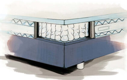 Querschnitt Matratze eines Boxspringbettes von Spitzhüttl Home Company