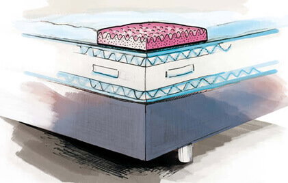 Topper - Aufbau eines Boxspringbettes.