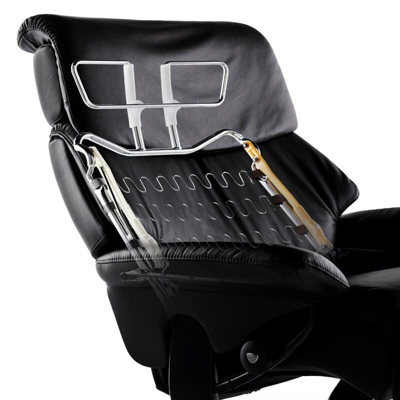 Stressless PlusSystem, Stressless Sessel Funktion