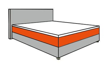 Matratze Boxspringbett