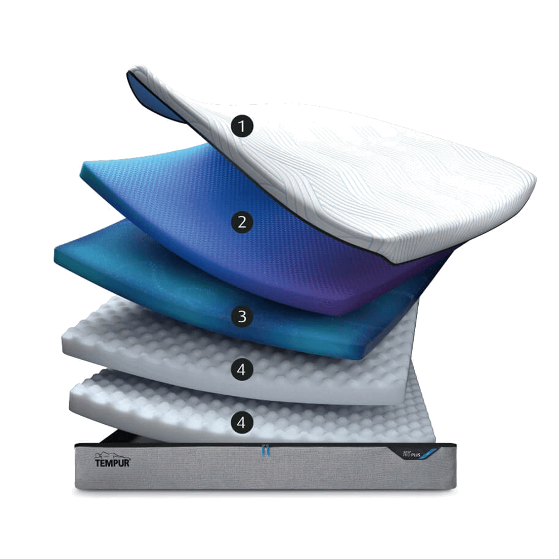 Aufbau der Tempur Soft Matratze