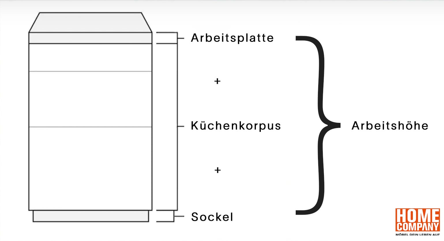 Erklaergrafik_Zusammensetzung_Arbeitsplatte_Arbeitsplattenh&ouml;he
