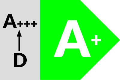 Energielabel Ap ad